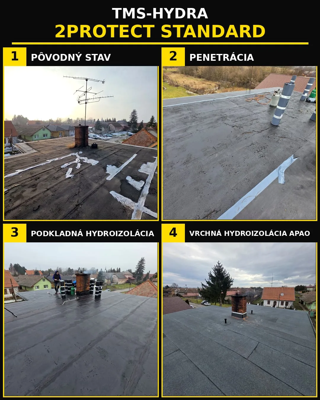 TMS-HYDRA 2Protect Standard – dvojvrstvová hydroizolácia plochej strechy