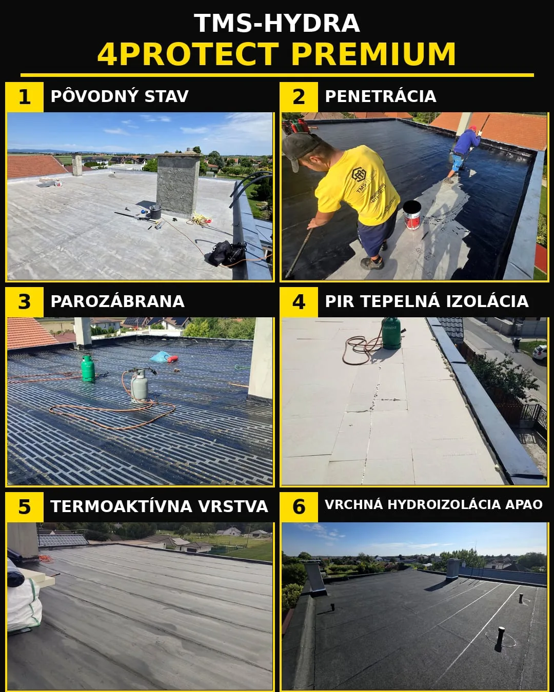 TMS-HYDRA 4Protect Premium – kompletná rekonštrukcia plochej strechy so zateplením