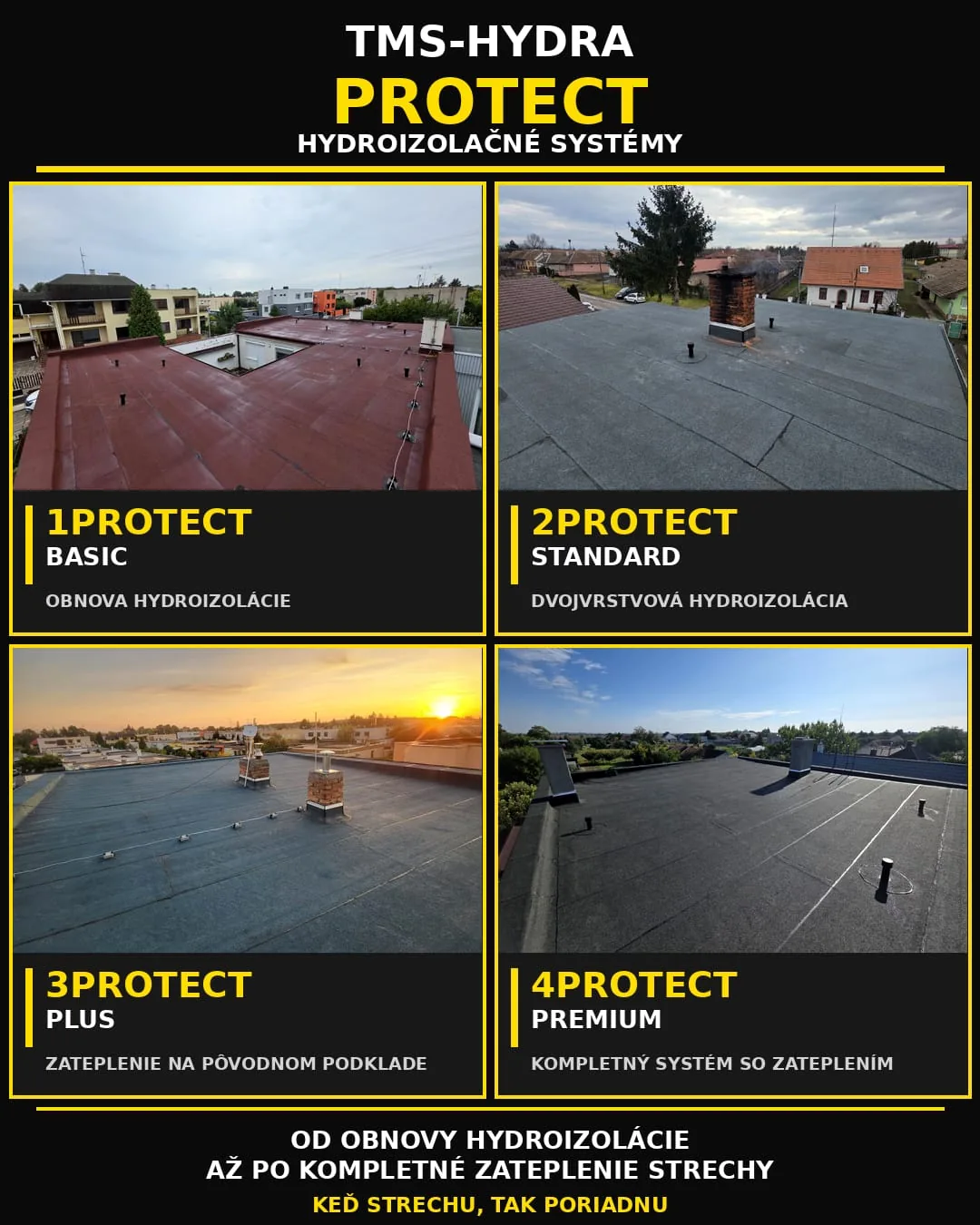 TMS-HYDRA Protect – prehľad hydroizolačných systémov 1Protect Basic až 4Protect Premium